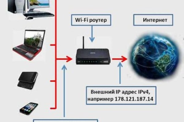 Новая ссылка на кракен
