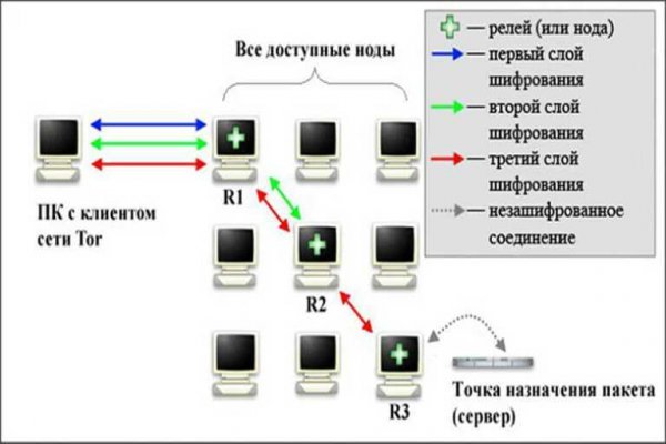 Кракен ссылка зайти