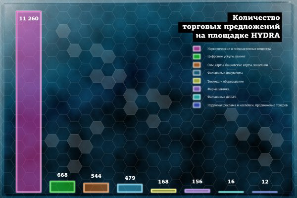 Маркетплейс кракен kraken darknet top