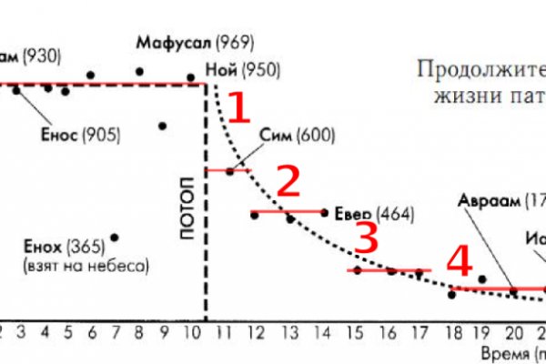 Кракен бошки